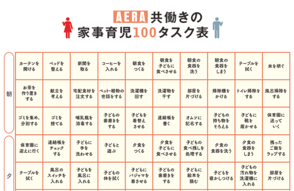 共働き家事育児100タスク表切り抜き